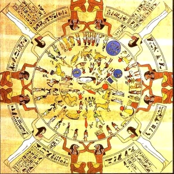 Zodiacul Egiptean