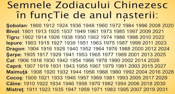 Semnele Zodiacului Chinezesc în funcție de an