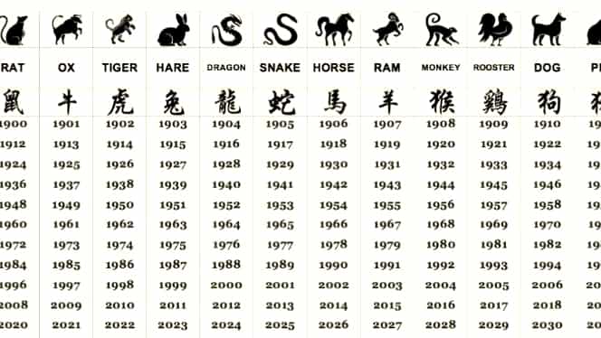 Zodiac chinezesc pentru ziua de miercuri, 5 februarie. Cine poate trage lozul câștigător