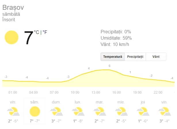 Prognoza meteo: sâmbătă, 18 ianuarie 2020. Cum va fi vremea în București, Brașov, Constanța, Cluj-Napoca și Iași