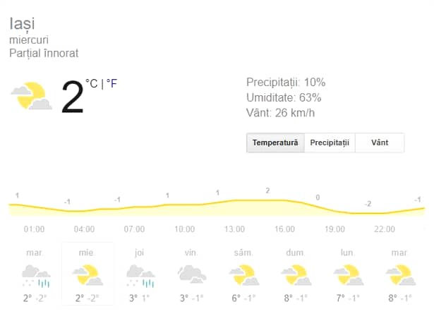 Prognoza meteo miercuri, 13 februarie! Vremea în București, Iași, Constanța, Brașov sau Cluj
