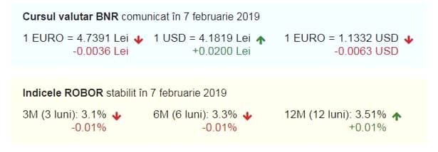 Curs valutar BNR azi, 7 februarie 2019. Euro, în continuă scădere!