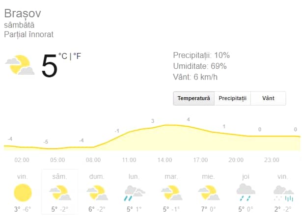Prognoza meteo: sâmbătă, 25 ianuarie 2020. Cum va fi vremea în București, Brașov, Constanța, Cluj-Napoca și Iași