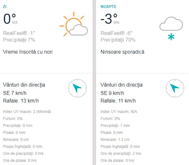 Cum va fi vremea în Cluj vineri, 14 decembrie 2018