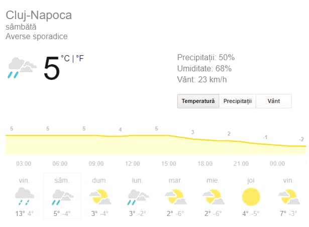 Prognoza meteo sâmbătă, 30 noiembrie. Vremea în București, Iași, Brașov, Cluj Napoca, și Constanța