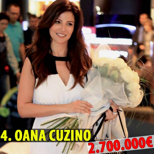 TOP 20 – Cele mai bogate vedete din România. Câţi bani câştigă Simona Halep, Delia, Andra, Inna şi Antonia