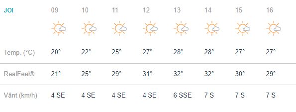Vremea în Brașov Brațovenii vor avea parte de un cer cu mult soare, iar termometrele lor vor atinge 28 de grade Celsius, dar care se vor simti ca 32. Vânturile vin din direcția de S și SE, cu 6 kilometri pe oră, iar rafalele cu 9 kilometri pe oră. Indicele de ultraviolete se va regăsi astăzi la o valoare înaltă, de 6. Precipitațiile în schimb sunt de 3%, deloc îngrijorător. Soarele răsare după ora 06:36 și apune în jurul orei 20. A doua parte a zilei aduce brașovenilor 14 grade celsius, dar un cer mai mult senin. Precipitațiile sunt slabe, iar vântul bate din direcția de S, cu 7 kilometri pe oră. Luna apare pe cer la ora 22 și apune după ora 11. 