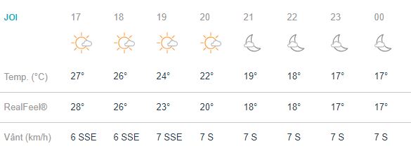 Vremea în Brașov Brațovenii vor avea parte de un cer cu mult soare, iar termometrele lor vor atinge 28 de grade Celsius, dar care se vor simti ca 32. Vânturile vin din direcția de S și SE, cu 6 kilometri pe oră, iar rafalele cu 9 kilometri pe oră. Indicele de ultraviolete se va regăsi astăzi la o valoare înaltă, de 6. Precipitațiile în schimb sunt de 3%, deloc îngrijorător. Soarele răsare după ora 06:36 și apune în jurul orei 20. A doua parte a zilei aduce brașovenilor 14 grade celsius, dar un cer mai mult senin. Precipitațiile sunt slabe, iar vântul bate din direcția de S, cu 7 kilometri pe oră. Luna apare pe cer la ora 22 și apune după ora 11. 