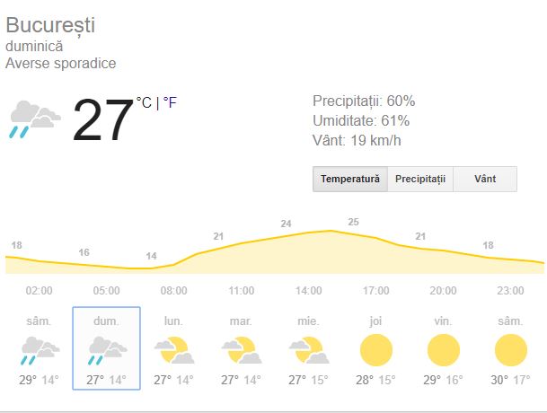 Vremea în București duminică 9 septembrie. Se anunță temperaturi paradoxale!