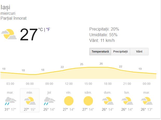 Prognoza meteo în Iași se anunșă blândă. Moldovenii vor avea parte de 27 de grade Celsius, anuțându-se un pic mai frig față de zilele anterioare.