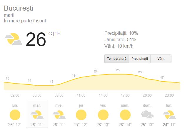 Vremea în București marți 18 septembrie