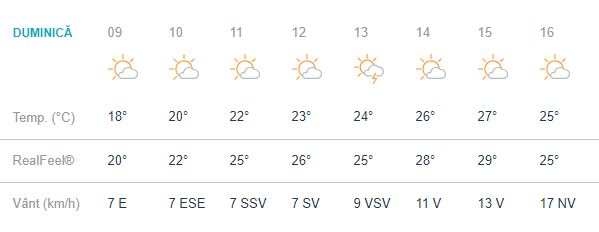 Vremea în București duminică 9 septembrie. Se anunță temperaturi paradoxale!