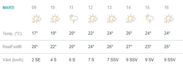Clujenii vor avea parte de 26 de grade Celsius ca maximă a zilei, ce se vor simți ca 27.