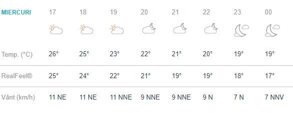 Prognoza meteo în Iași se anunșă blândă. Moldovenii vor avea parte de 27 de grade Celsius, anuțându-se un pic mai frig față de zilele anterioare.
