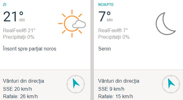 Vremea în Iași