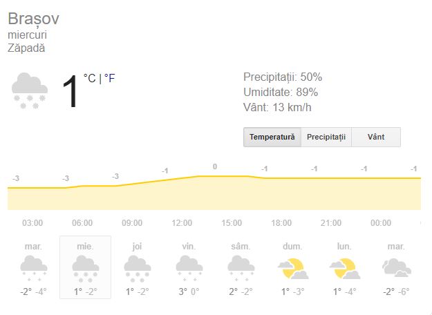 Prognoză meteo miercuri 26 decembrie 2018. Vremea în București, Iași, Constanța sau Cluj. Temperaturi cu 4 grade mai mari decât în mod normal!