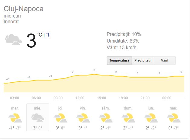 Prognoză meteo miercuri 26 decembrie 2018. Vremea în București, Iași, Constanța sau Cluj. Temperaturi cu 4 grade mai mari decât în mod normal!