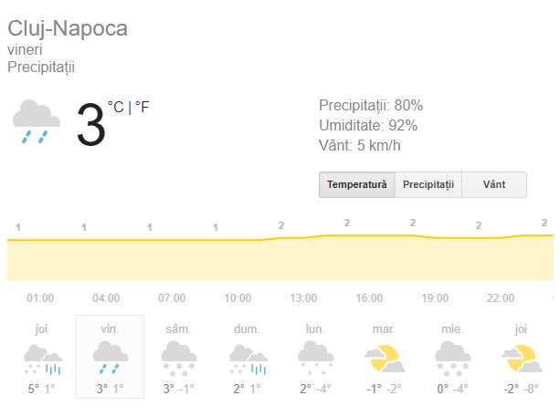 Prognoza meteo vineri 28 decembrie 2018! Vremea în București, Iași, Constanța sau Cluj. Precipitațiile cresc treptat!