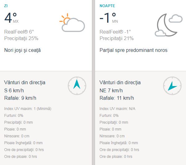 Prognoza meteo pentru ziua de 31 decembrie în Bucureşti