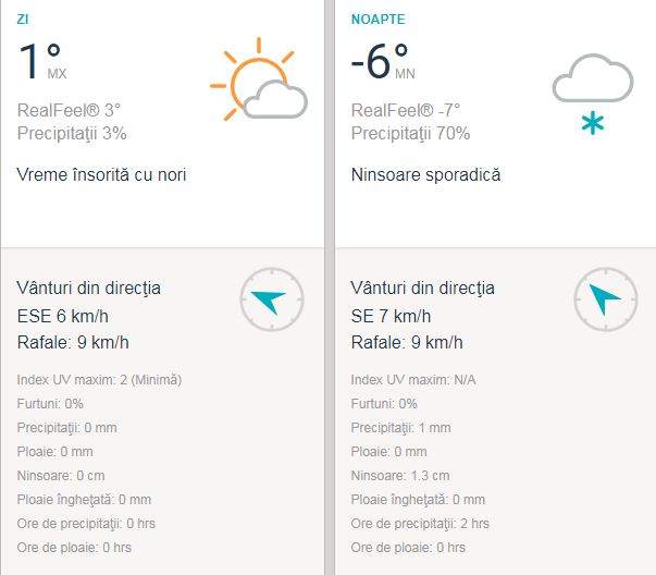 Prognoza meteo Brașov