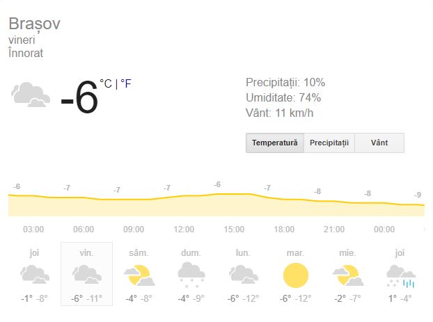 Prognoză meteo sâmbătă 5, ianuarie! Vremea în București, Iași, Constanța sau Cluj. Se anunță vânt puternic! 