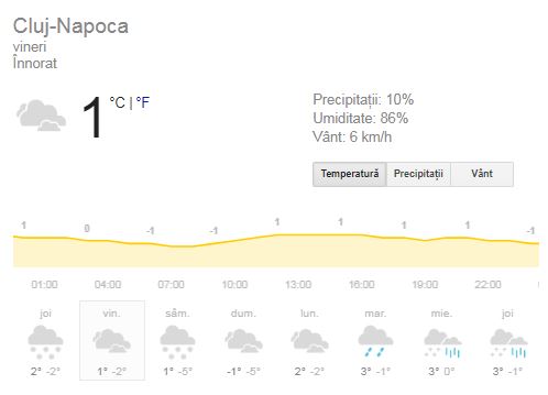 Prognoza meteo vineri, 25 ianuarie 2019. Vremea în București, Iași, Constanța sau Cluj. Temperaturile cresc ușor! 