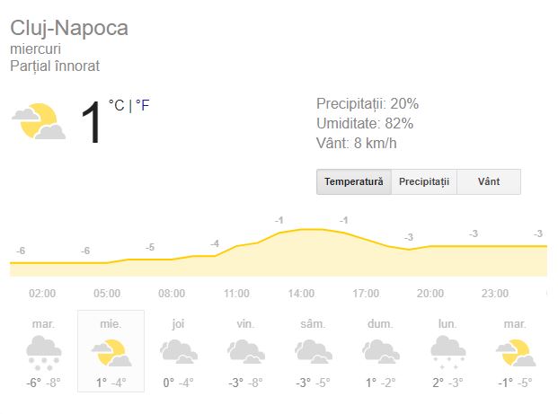 Prognoza meteo miercuri 9 ianuarie 2019! Vremea în București, Iași, Constanța sau Cluj. Vremea va fi în general închisă!