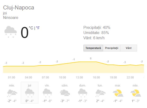Prognoza meteo joi 10 ianuarie 2019! Vremea în Bucureși, Iași, Constanța sau Cluj. Se anunță precipitații sub formă de ninsoare
