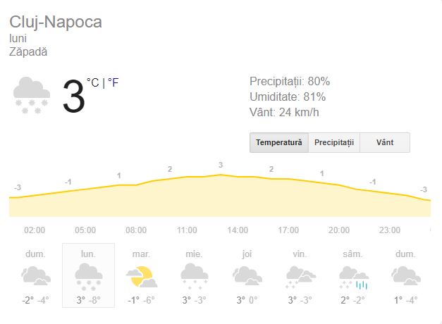 Prognoză meteo luni, 14 ianuarie. Vremea în București, Iași, Constanța sau Cluj. Temperaturile revin la normal! 