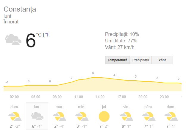 Prognoză meteo luni, 14 ianuarie. Vremea în București, Iași, Constanța sau Cluj. Temperaturile revin la normal! 
