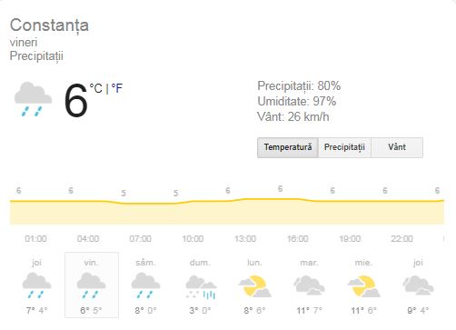 Prognoza meteo vineri, 25 ianuarie 2019. Vremea în București, Iași, Constanța sau Cluj. Temperaturile cresc ușor! 