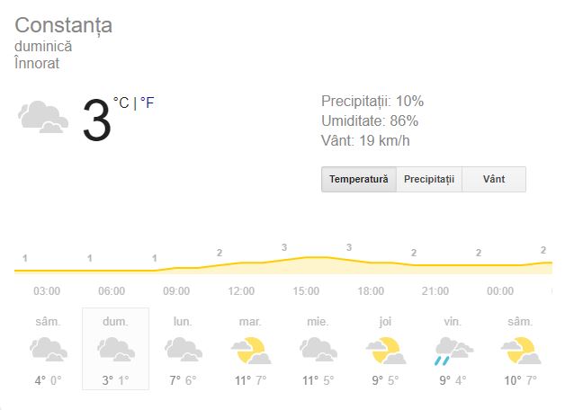 Prognoza meteo duminică 27 ianuarie 2019. Vremea în București, Iași, Constanța sau Cluj! Ninsori, ploi și lapoviță