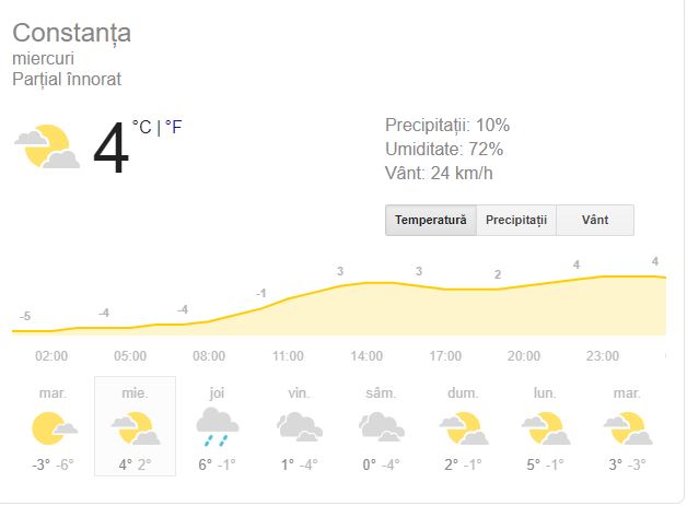 Prognoza meteo miercuri 9 ianuarie 2019! Vremea în București, Iași, Constanța sau Cluj. Vremea va fi în general închisă!