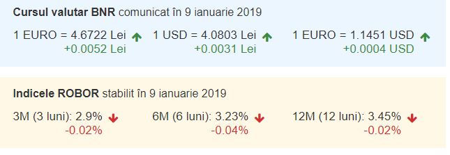 Curs valutar BNR azi, 9 ianuarie 2019. Euro, trend ascendent! 
