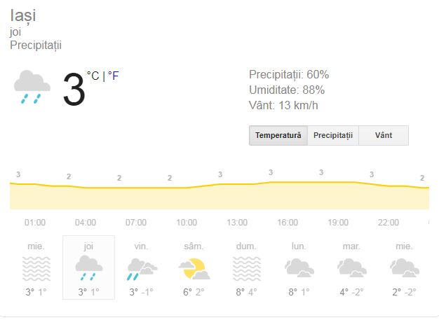 Prognoza meteo joi 31 ianuarie 2019! Vremea în București, Iași, Constanța sau Cluj. Înnorări și precipitații slabe!