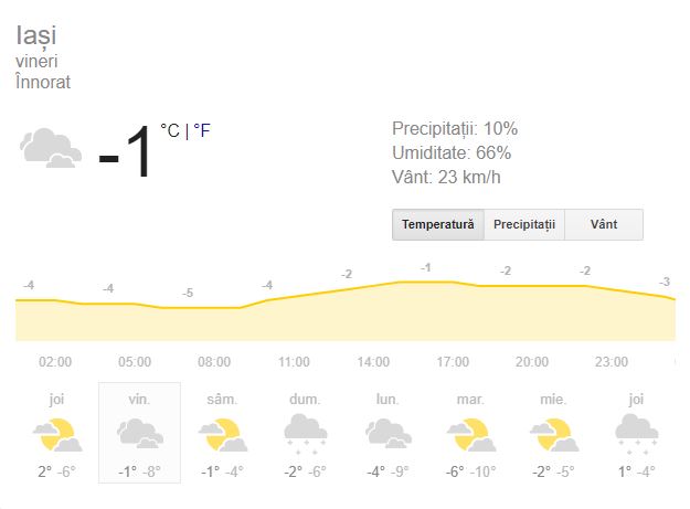 Prognoză meteo sâmbătă 5, ianuarie! Vremea în București, Iași, Constanța sau Cluj. Se anunță vânt puternic! 