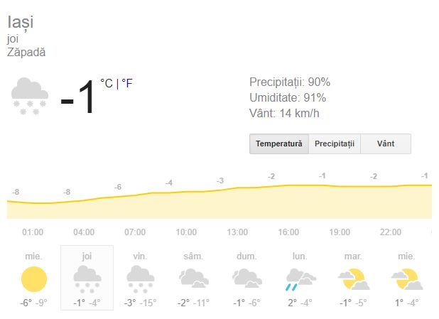 Prognoza meteo joi 10 ianuarie 2019! Vremea în Bucureși, Iași, Constanța sau Cluj. Se anunță precipitații sub formă de ninsoare