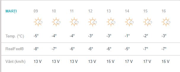 Prognoza meteo marți, 15 ianuarie. Vremea în București, Iași, Constanța sau Cluj. Ger, ninsori și viscol