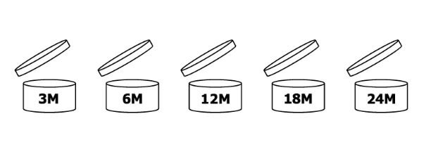 rhyme Represent Minimize Ce înseamnă simbolul 12 M de pe ambalajul produselor cosmetice. Mai sunt 3  M, 6M și 9M
