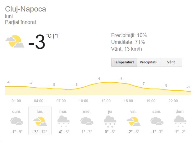 Vremea în Cluj