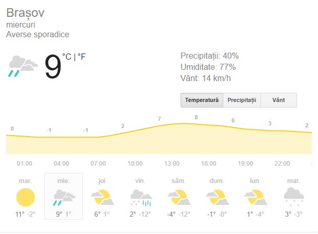 Prognoza meteo miercuri 20 februarie 2019! Vremea în București, Iași, Constanța sau Cluj. Se anunță precipitații