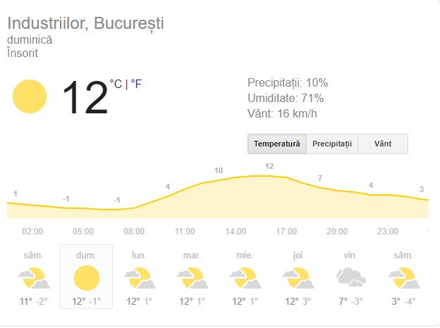 Prognoza meteo duminică 17 februarie 2019! Vremea în București, Iași, Constanța sau Cluj. Vine primăvara, se încălzește în toată țara! 