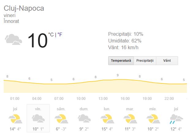 Prognoza meteo vineri 1 Martie! Vremea în București, Iași, Constanța sau Cluj! Vremea se va încălzi!