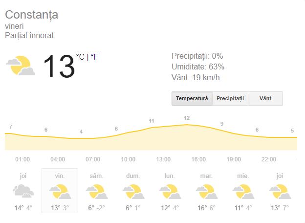 Prognoza meteo vineri 1 Martie! Vremea în București, Iași, Constanța sau Cluj! Vremea se va încălzi!