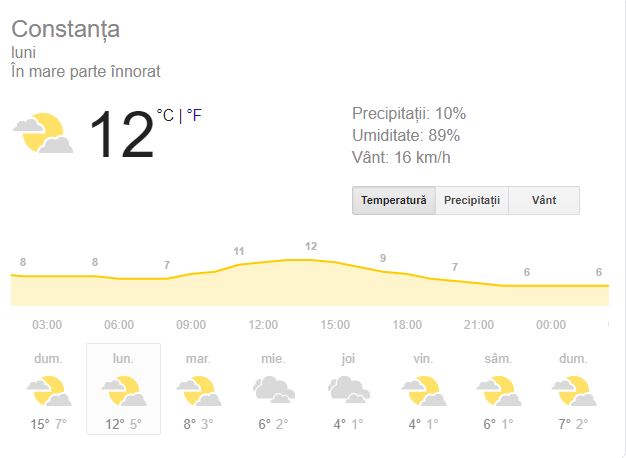 Prognoza meteo luni, 4 februarie 2019. Vremea în București, Iași, Constanța sau Cluj. Temperaturile coboară!