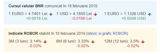 Curs valutar BNR azi, 18 februarie 2019. Euro este în creștere, iar Dolarul în scădere! 