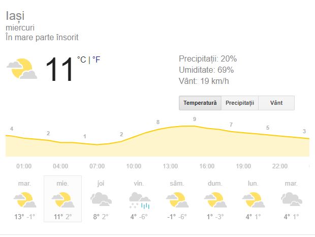 Prognoza meteo miercuri 20 februarie 2019! Vremea în București, Iași, Constanța sau Cluj. Se anunță precipitații