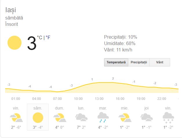 Prognoza meteo sâmbătă, 9 februarie 2019! Vremea în București, Iași, Constanța sau Cluj. Se încălzește ușor