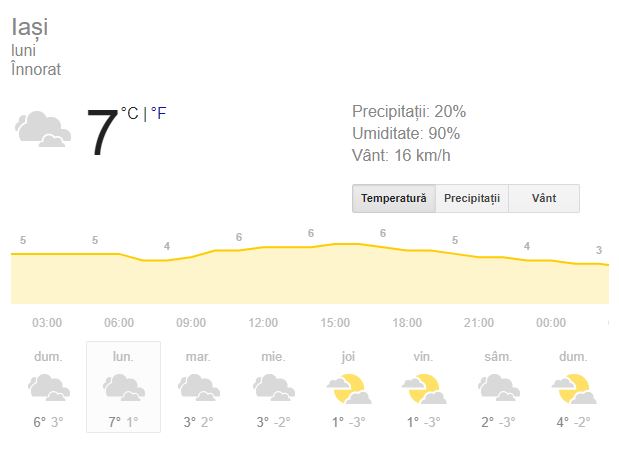 Prognoza meteo luni, 4 februarie 2019. Vremea în București, Iași, Constanța sau Cluj. Temperaturile coboară!