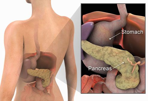 Iată simptomele cancerului pancreatic!